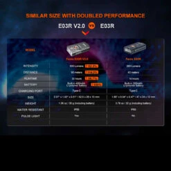 Fenix E03R V2.0 -Outdoor Gear Store FENIX E03R 2.0.11 58116.1683818425.1280.1280 85812.1684228544