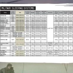 Carinthia Defence 4 -Outdoor Gear Store sleeping bag sizes 1 82520.1654528283